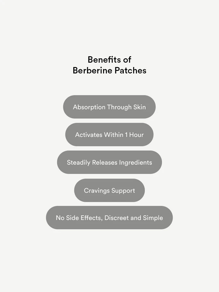 Berberine Patches