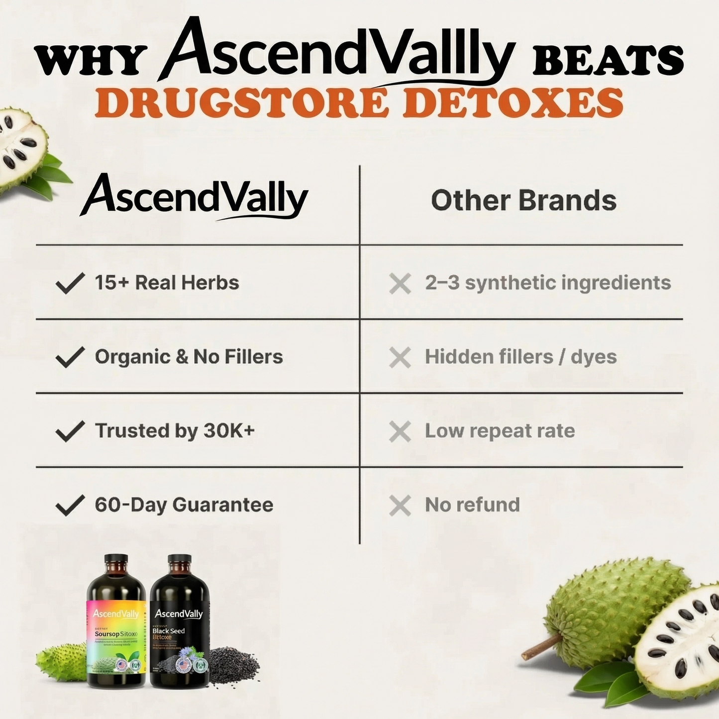 Soursop & Black Seed Restoration System