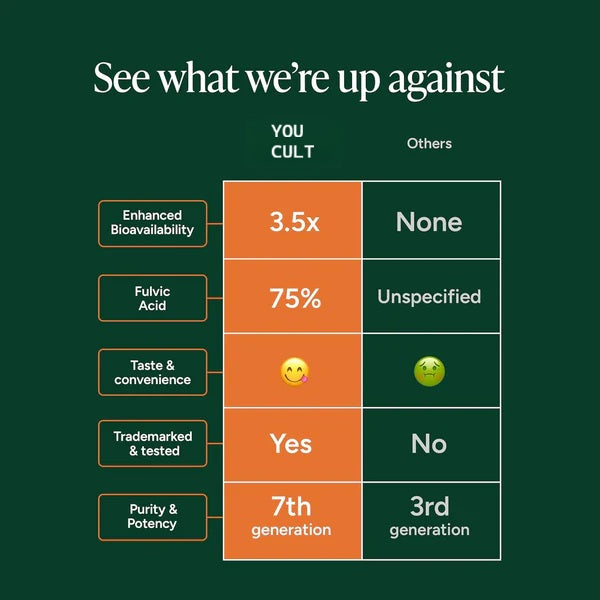 Powerful 10 in 1 - Alpha Gummies