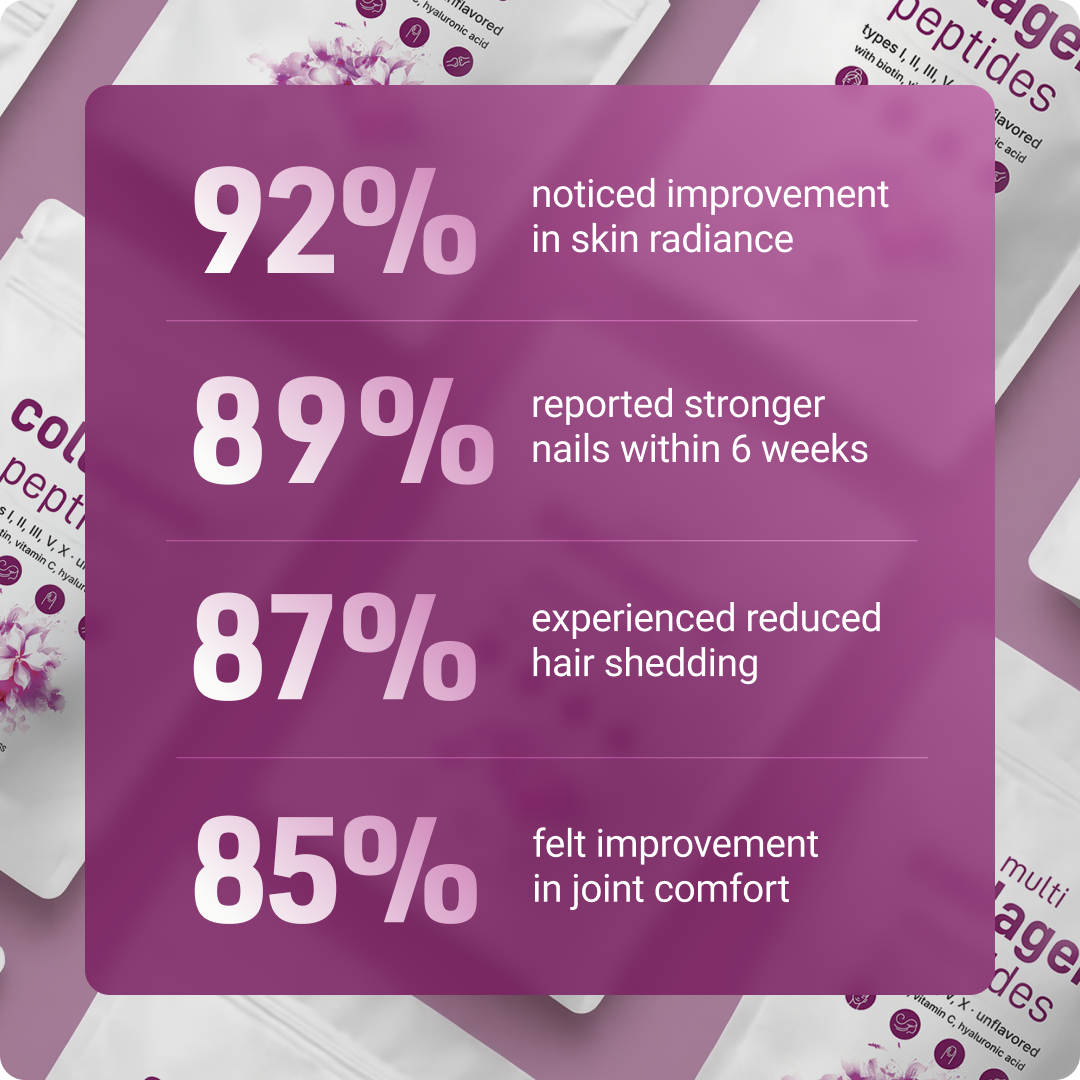 Multi Collagen Peptides Powder with Hyaluronic Acid, Biotin & Vitamin C (Unflavored)