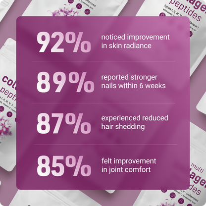 Multi Collagen Peptides Powder with Hyaluronic Acid, Biotin & Vitamin C (Unflavored)