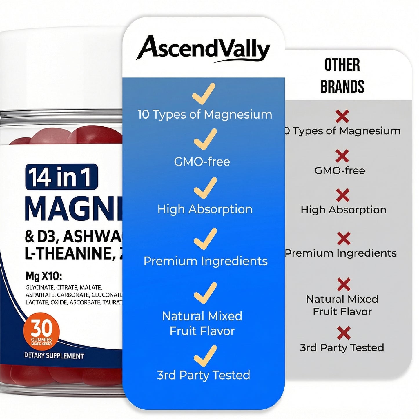 14-In-1 Magnesium Gummies